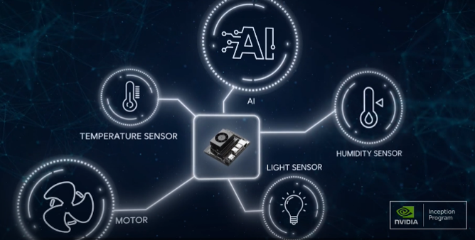 NVIDIA Jetson Diagram